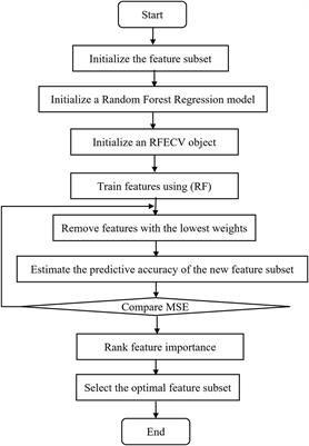 Research on ocean buoy attitude prediction model based on multi-dimensional feature fusion